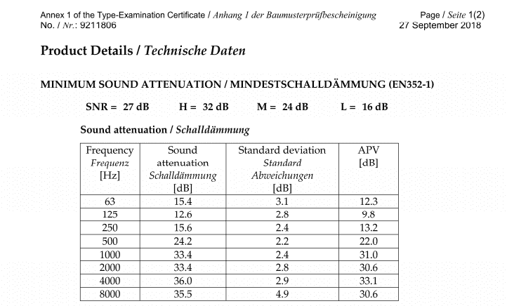 Qualification certificate of children's earmuffs Qualification certificate of children's earmuffs